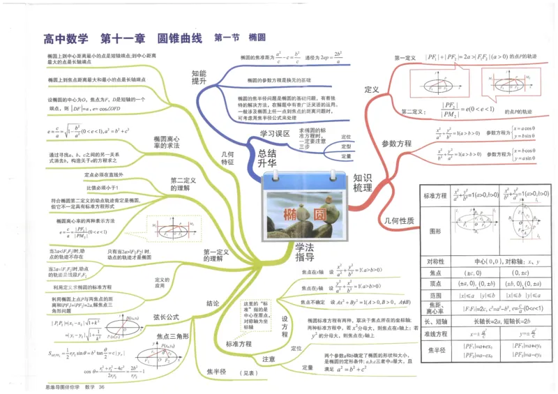 《36、椭圆_初高中资料库_高中资料库（转存避免链接过期失效）_高中数学》第1页预览