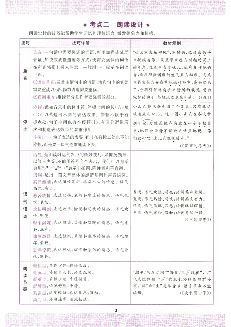 《语文花开-现代文阅读-7年级_2026秋初中教辅合集_2027语文花开_2027初中《语文花开•现代文阅读》7年级》第9页预览