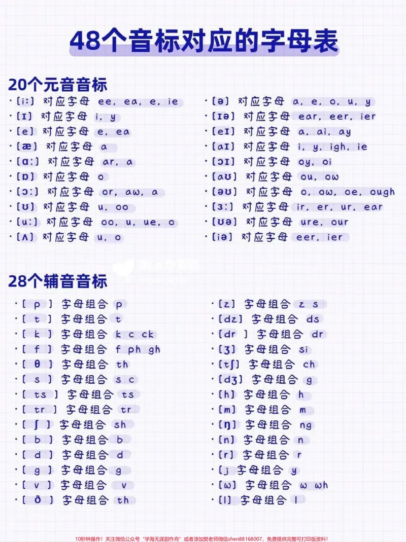 《音标学好不担心口语标准了#英语_最新小学1-9年级各科+幼升小+综合类学习资源汇总包_价值20万元!最新小学1-9年级各科+幼升小+综合类学习资源汇总包》第1页预览