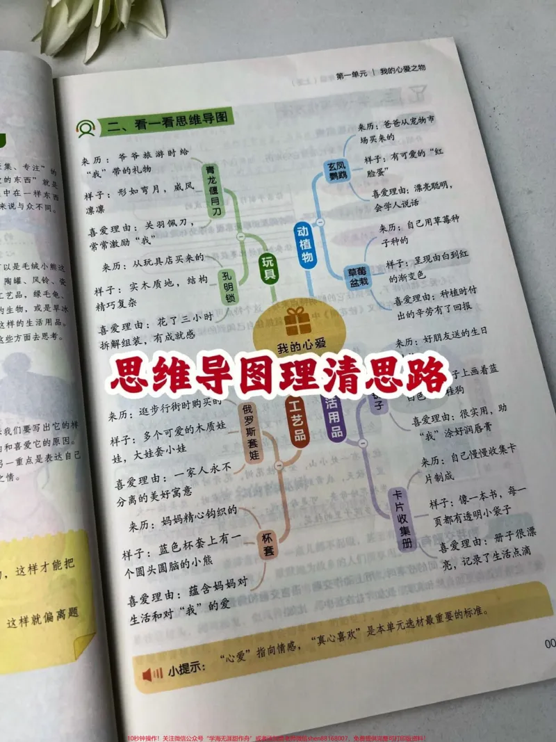 《开心同步作文。与课本完全同步，内容超详细，手把手教会孩子如何写作#好书分享#作文素材#同步作文#小学语文_最新小学1-9年级各科+幼升小+综合类学习资源汇总包》第3页预览
