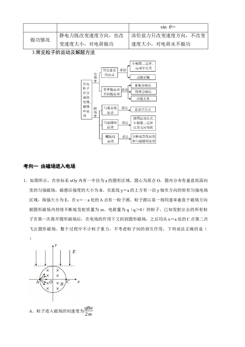 《专题52带电粒子在复合场中的运动（教师版）_高考一二三轮复习_物理_2027年高考物理一轮更新中_82027届高考物理一轮复习题型精讲及课时精练》第3页预览