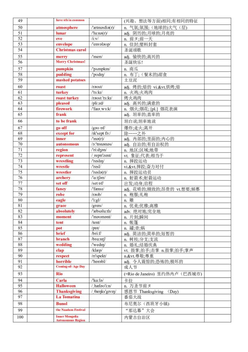 《专题76人教版高中英语必修三词汇表背默版_高考一二三轮复习_英语_2026年_2026年高考英语一轮复习知识清单（全国通用）-G56_2026版》第2页预览