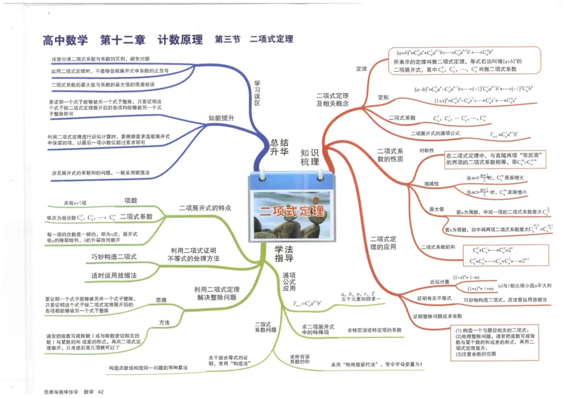 《42、二项式定理_初高中资料库_高中资料库（转存避免链接过期失效）_高中数学》第1页预览