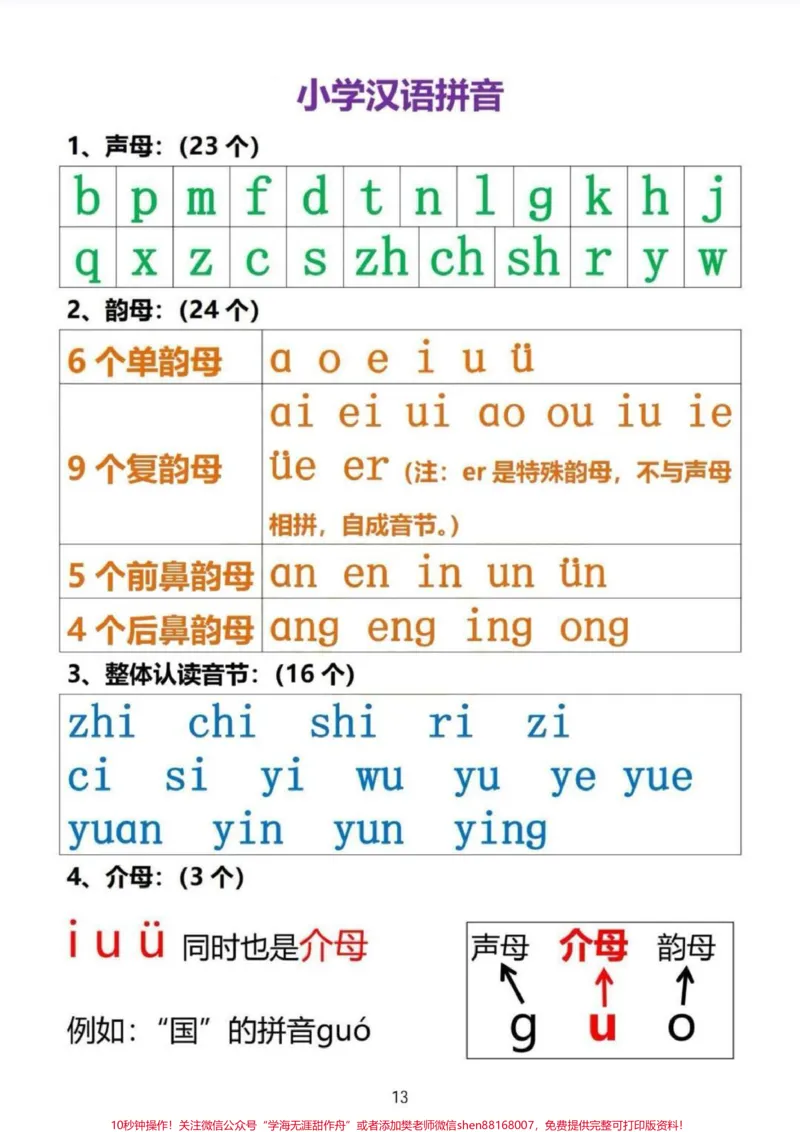 《要是娃在幼小衔接时知道这套就好了。幼小衔接一本通，语文，数学，汉字，拼音，每天练20分钟，在家也能轻松幼小衔接。#幼小衔接#幼小衔接数学#幼小衔接拼音#幼小衔接识字#幼小衔接拼音认读》第3页预览