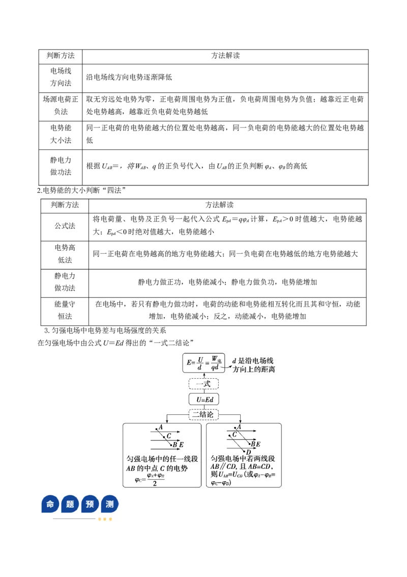 《专题09电场带电粒子在电场中的运动（复习讲义）（全国通用）（教师版）_高考一二三轮复习_物理_2026年-物理高考二轮复习_2026年高考物理二轮复习课件+讲义+练习（新高考通用）-G92(1)》第9页预览