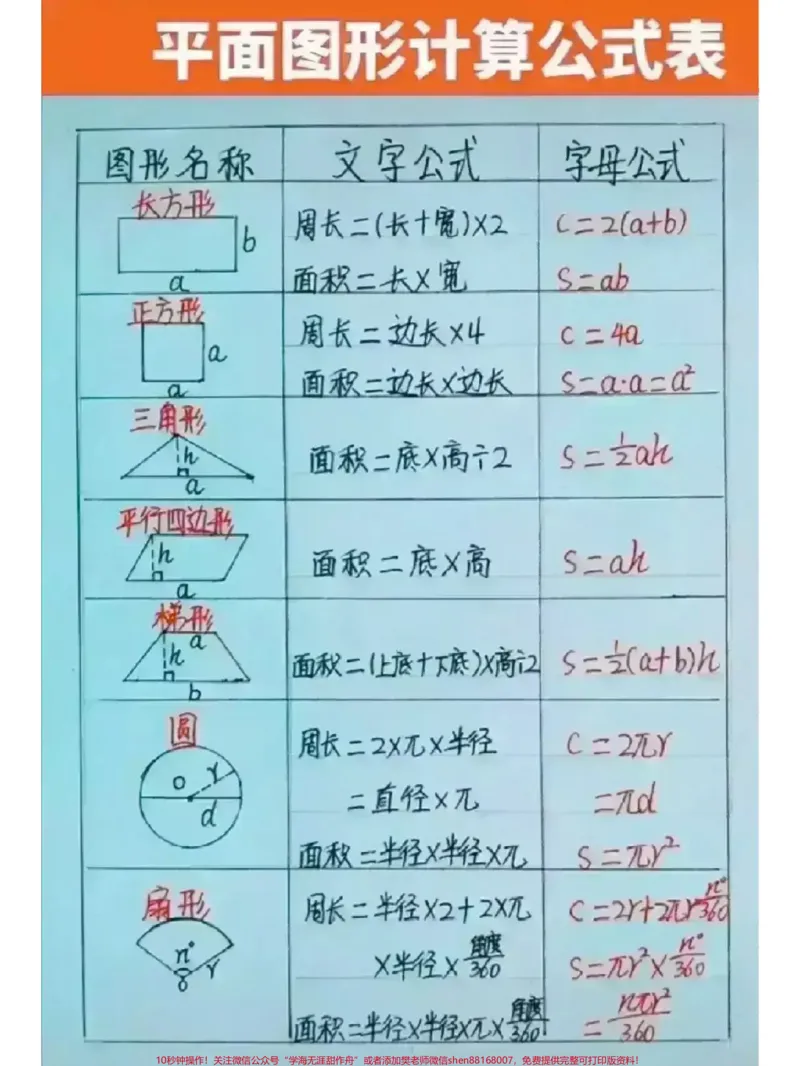 《小学数学思维解题公式大全,速度收藏#每天学习一点点#教育#必考考点#小学数学#数学思维_最新小学1-9年级各科+幼升小+综合类学习资源汇总包_综合类一线老师整理版资源(全网独家)》第1页预览