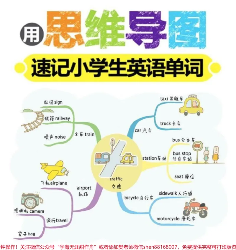 《用思维导图速记小学生英语单词。#用思维导图速记小学生英语单词#小学英语单词#巧记单词#小学背英文单词技巧#如何速记英语单词#小学生英语单词思维导图》第1页预览