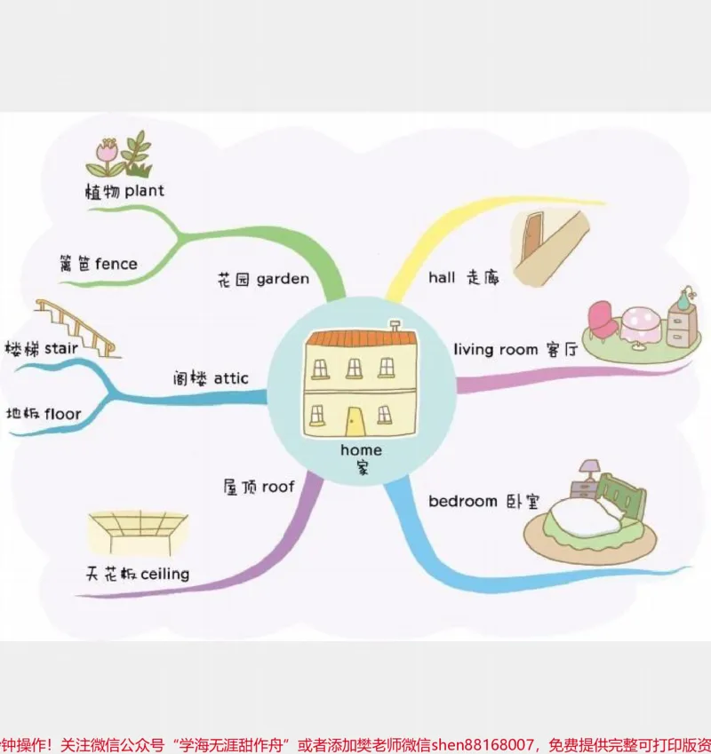 《用思维导图速记小学生英语单词。#用思维导图速记小学生英语单词#小学英语单词#巧记单词#小学背英文单词技巧#如何速记英语单词#小学生英语单词思维导图》第2页预览