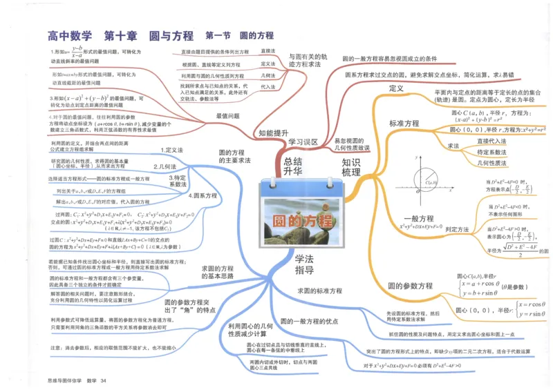 《34、圆的方程_初高中资料库_高中资料库（转存避免链接过期失效）_高中数学》第1页预览