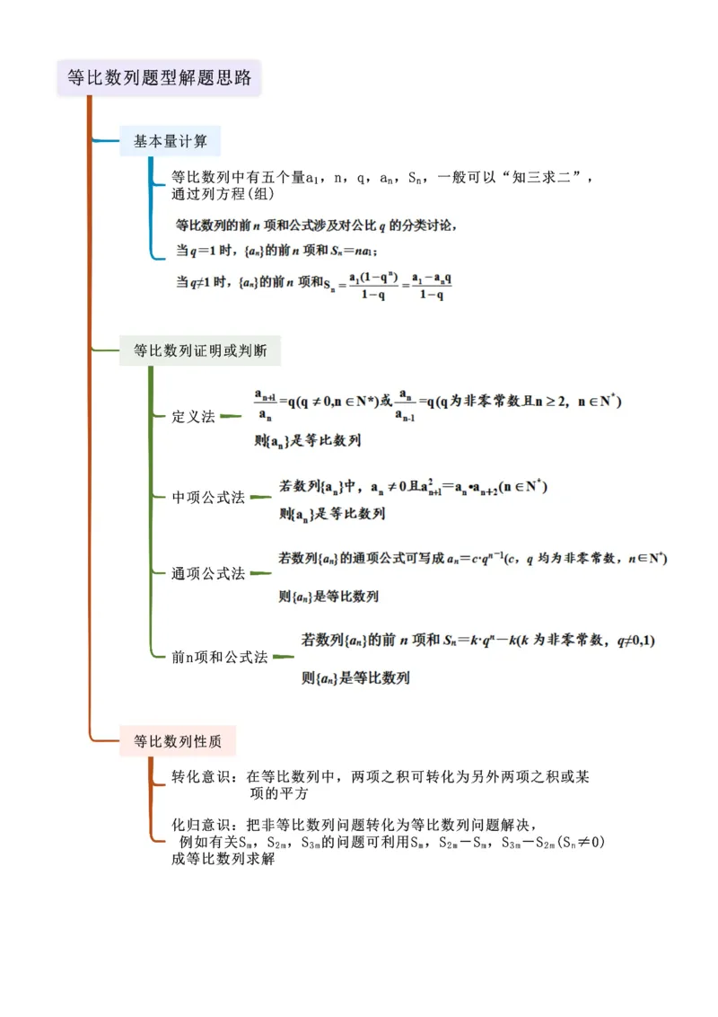 《5.2等比数列（精讲）（教师版）_高考一二三轮复习_数学_2026年_2026年高考数学一轮复习一隅三反（新高考新题型）-G88_资料_2026版》第2页预览