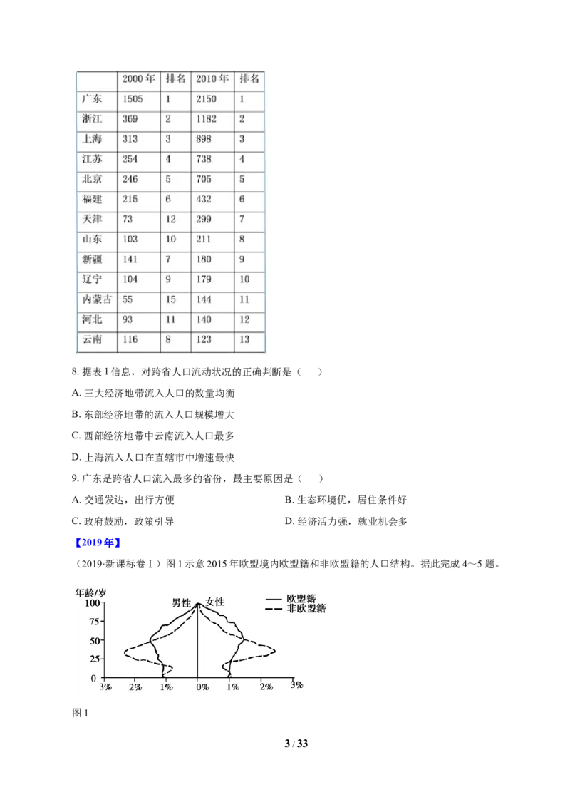 《专题08人口（原卷版）_初高中资料库_高中资料库（转存避免链接过期失效）_高中地理》第3页预览