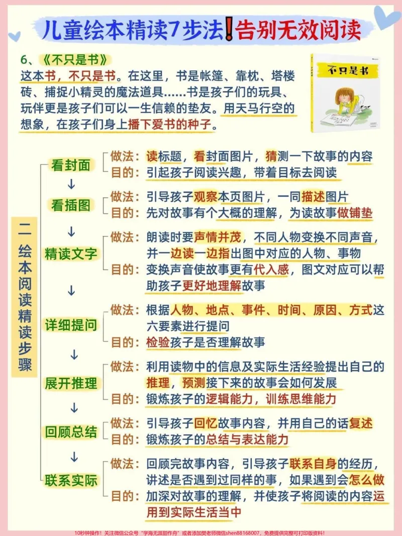 《超实用绘本阅读高效7步万能公式建议收藏给孩子读绘本,不仅仅是进绘本念给他们听这么简单。不同年龄段的孩子对同一绘本有不同的阅读方式。爸爸妈妈需要根据孩子成长的不同阶段,用不同的方式和孩子一起阅读绘本。每天花一段时间在睡前和孩子一起读绘本的习惯,可以有效防止孩子睡前的心“入睡挣扎”。并且渐渐让孩子习惯独自入睡。绘本也可以在语言学习和行为认知上帮助孩子成长,并为你和孩子之间制造个非常让人享受的交流时刻。#关注我持续更新小学知识#小》第2页预览