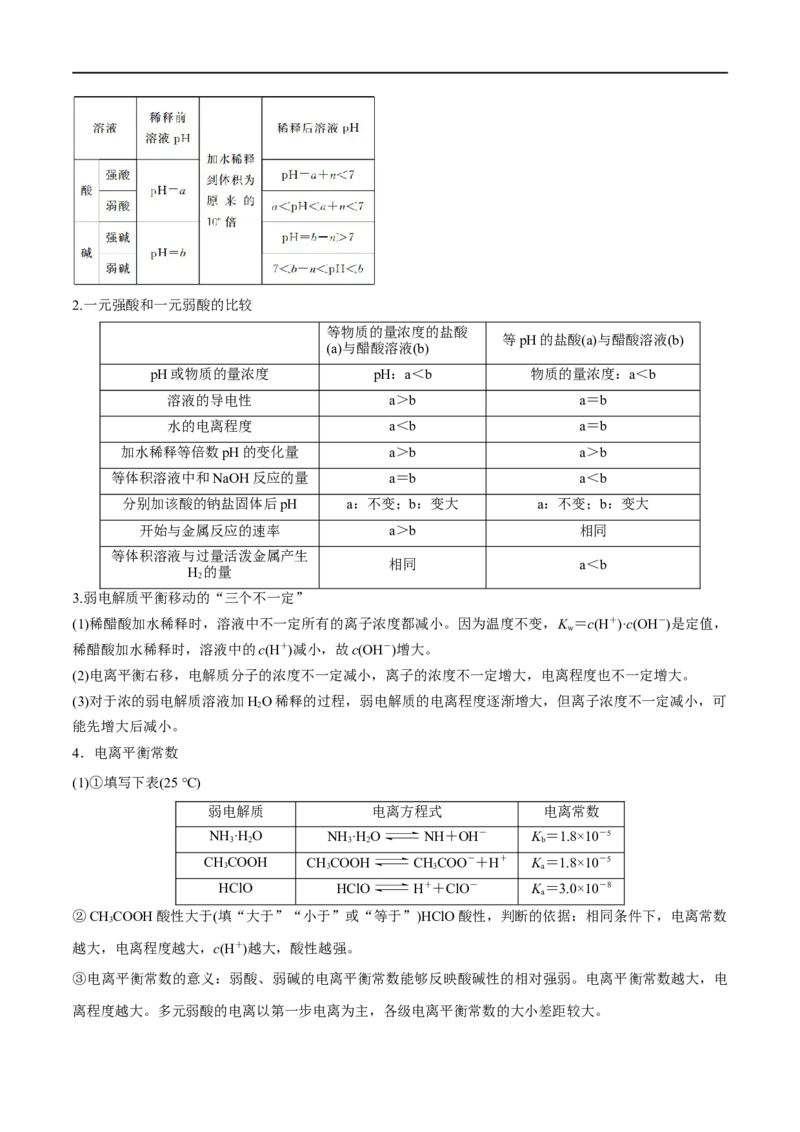 《专题10水溶液中的离子反应与平衡（讲义）（解析版）_初高中资料库_高中资料库（转存避免链接过期失效）_高中化学》第7页预览