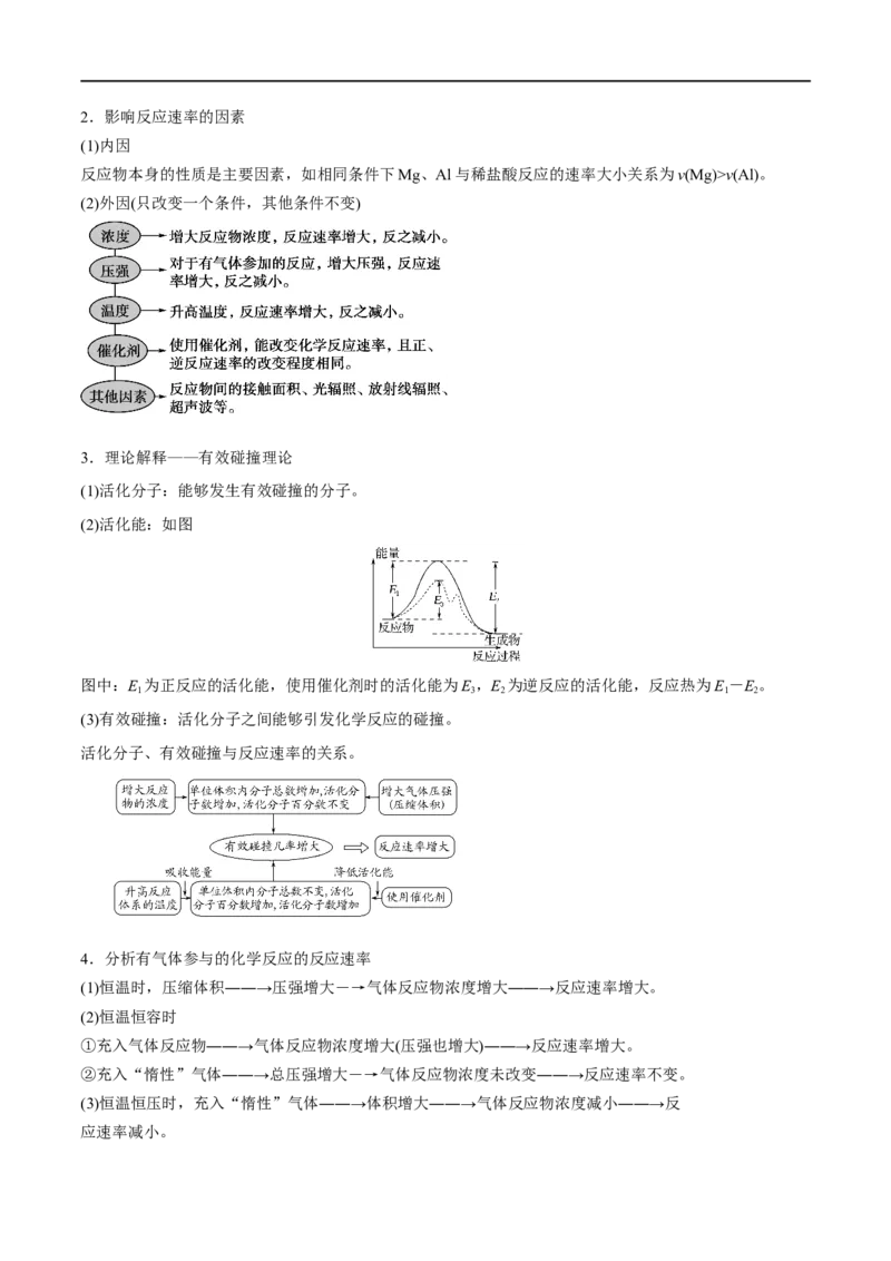《专题09化学反应速率与化学平衡（讲义）（解析版）_初高中资料库_高中资料库（转存避免链接过期失效）_高中化学》第10页预览
