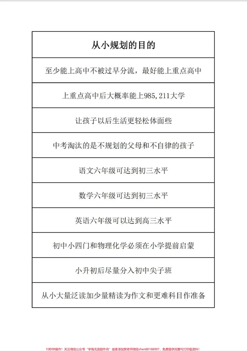 《超详细的各个年级学习规划。学霸拼的是什么?拼的就是父母!凡事预则立,不预则废。尤其是学习,更要有一个系统的规划,这样才会事半功倍,按这份规划去做,一定是学霸中的学霸!#家长收藏孩子受益#学习规划#二年级#教育#知识分享》第1页预览