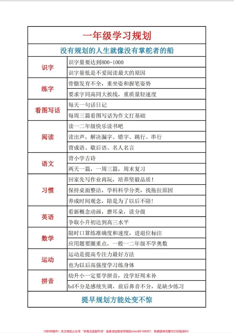 《超详细的各个年级学习规划。学霸拼的是什么?拼的就是父母!凡事预则立,不预则废。尤其是学习,更要有一个系统的规划,这样才会事半功倍,按这份规划去做,一定是学霸中的学霸!#家长收藏孩子受益#学习规划#二年级#教育#知识分享》第2页预览