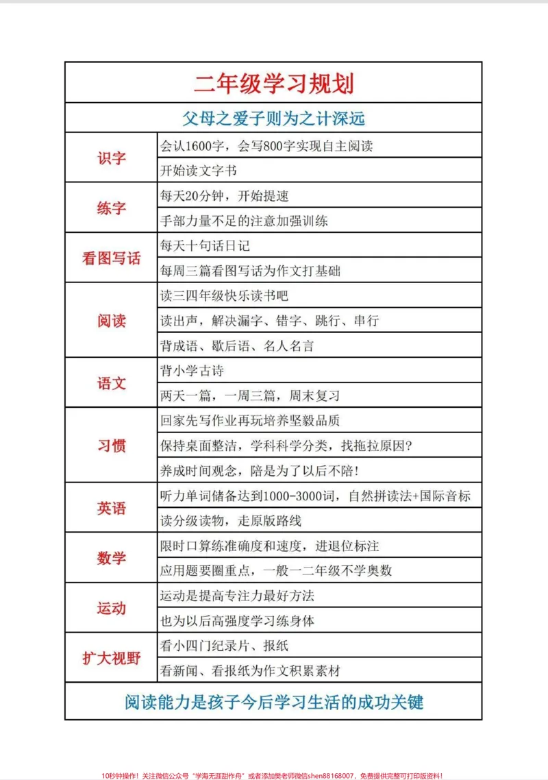 《超详细的各个年级学习规划。学霸拼的是什么?拼的就是父母!凡事预则立,不预则废。尤其是学习,更要有一个系统的规划,这样才会事半功倍,按这份规划去做,一定是学霸中的学霸!#家长收藏孩子受益#学习规划#二年级#教育#知识分享》第3页预览