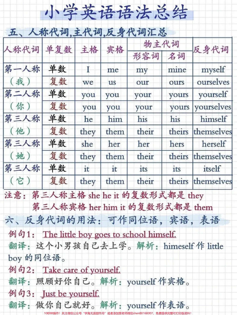 《小学英语语法总结#小学英语#知识点总结_最新小学1-9年级各科+幼升小+综合类学习资源汇总包_价值20万元!最新小学1-9年级各科+幼升小+综合类学习资源汇总包》第3页预览