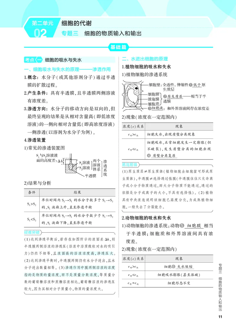 《2_03-专题三　细胞的物质输入和输出（教参电子书—知识讲解）_2024版教学资源包_2024版.新高考版生物.5·3A版_3_专题三细胞的物质输入和输出_4_PDF教参电子书》第1页预览