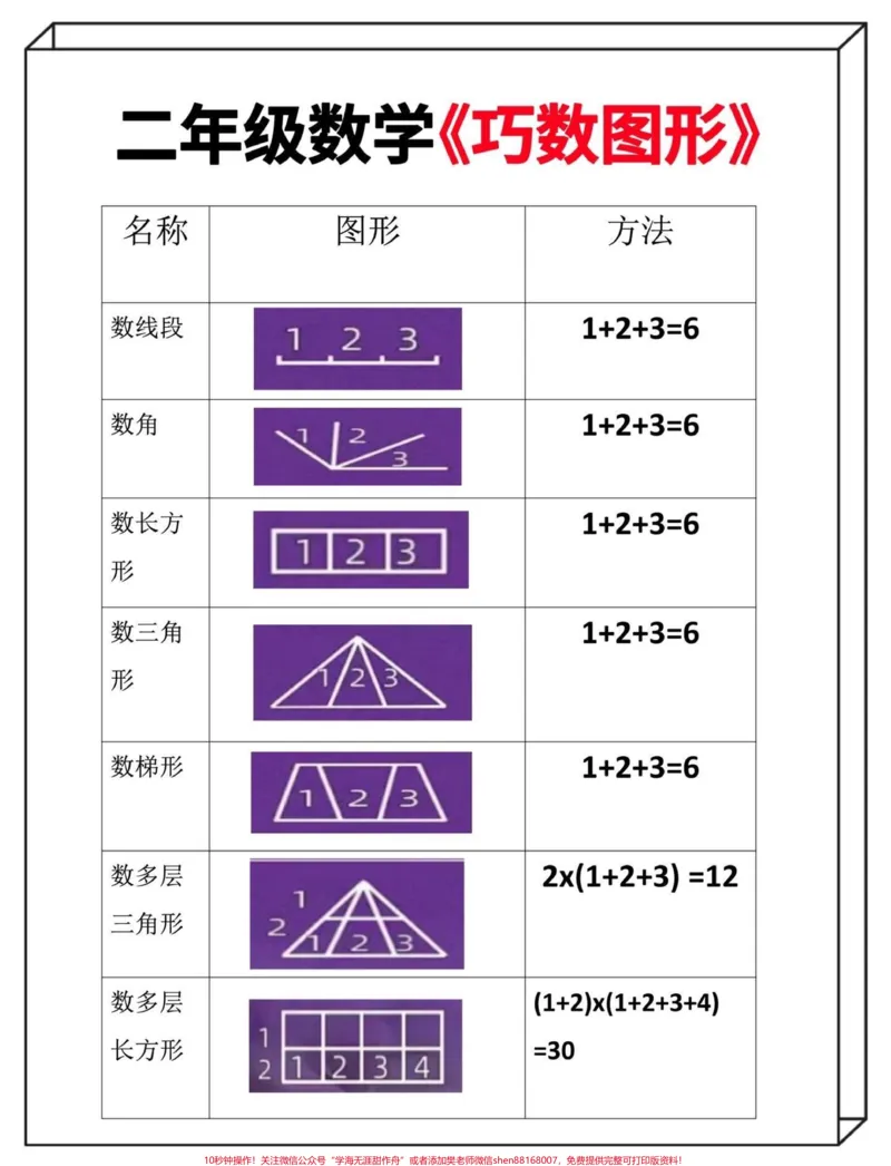 《重点‼️二年级上册数学六大专项练习‼️。重点小学数学老师整理的二年级数学六大专项练习‼️都是二年级上册数学必考重难点✅给孩子保存打印出来，二年级一定用得着‼️#二年级数学#二年级上册数学#一升二#一升二年级#一升二数学@DOU+小助手》第4页预览