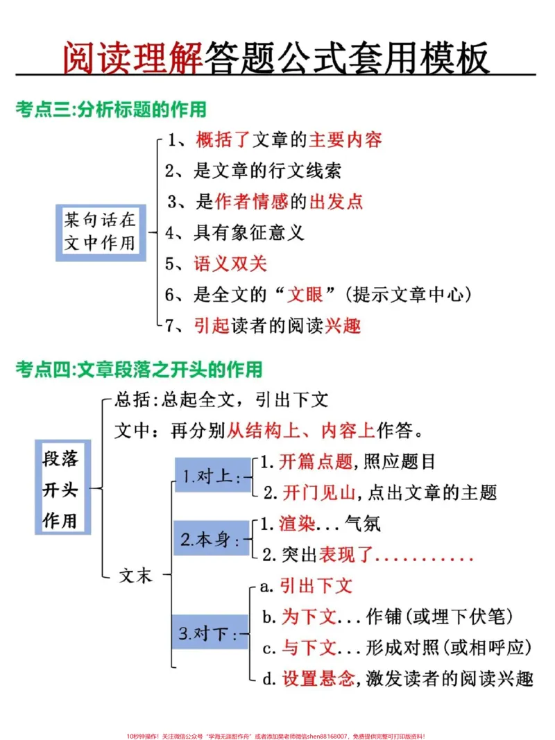 《阅读理解答题公式模板#小学语文#答阅读理解题技巧_最新小学1-9年级各科+幼升小+综合类学习资源汇总包_价值20万元!最新小学1-9年级各科+幼升小+综合类学习资源汇总包》第2页预览