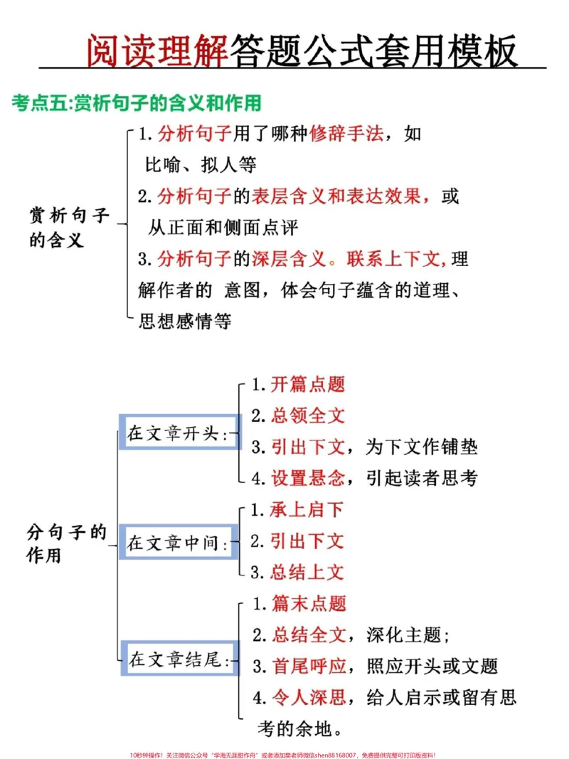 《阅读理解答题公式模板#小学语文#答阅读理解题技巧_最新小学1-9年级各科+幼升小+综合类学习资源汇总包_价值20万元!最新小学1-9年级各科+幼升小+综合类学习资源汇总包》第3页预览