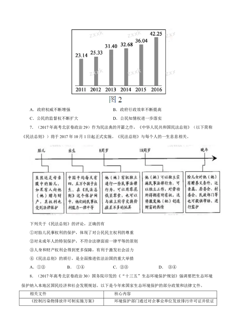 《专题07为人民服务的政府-十年（2013-2022）高考政治真题分项汇编（全国通用)（原卷版）_初高中资料库_高中资料库（转存避免链接过期失效）_高中政治》第10页预览
