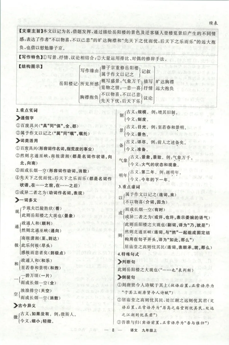 《背记手册_2026秋初中教辅合集_2027《立体学习法•四清导航》9上语文（人教）》第10页预览