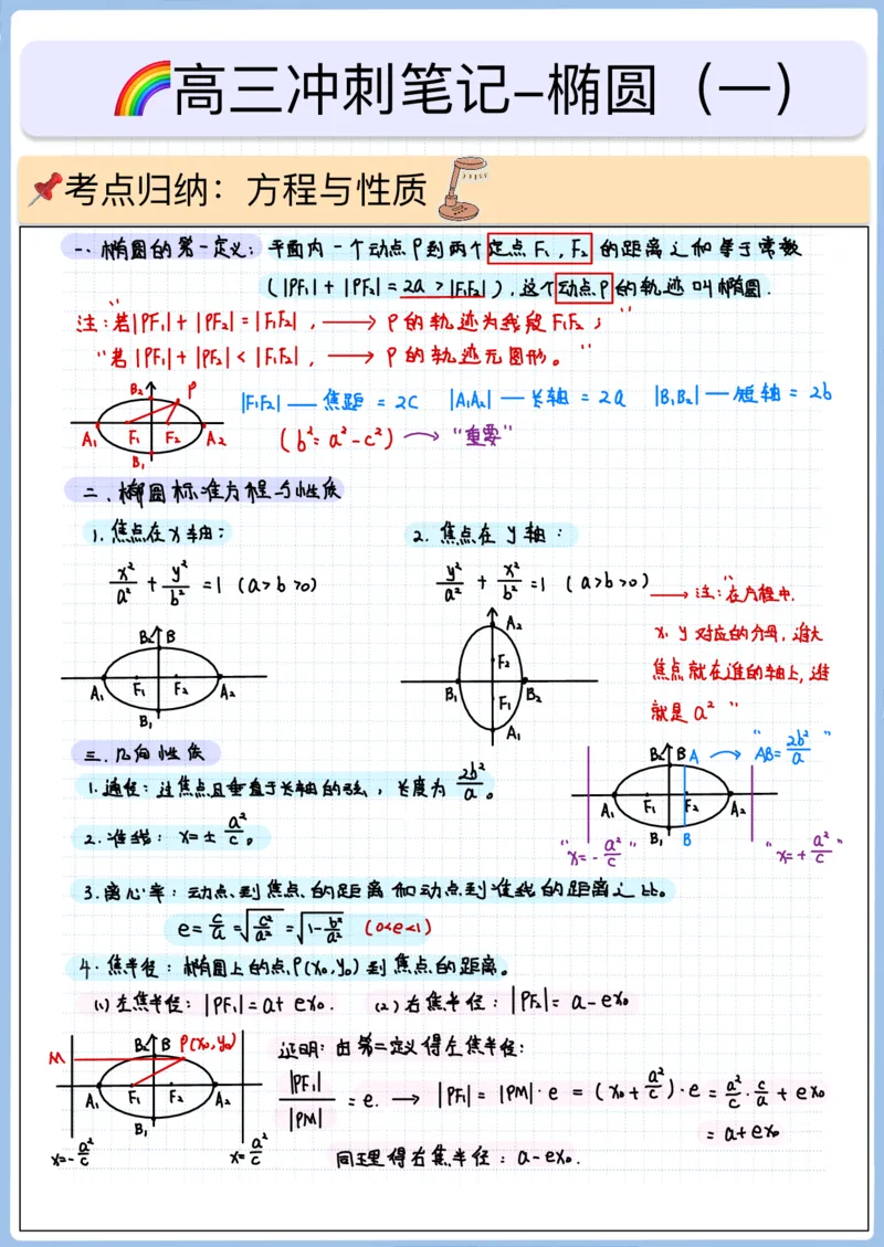 《高三冲刺笔记-圆锥01-椭圆方程与性质_2026版高中《二三轮复习+冲刺复习》_高考数学冲刺笔记猫老师猫老师2026版高考数学冲刺笔记+猫老师2026年高考数学考点一遍过全套(完整版)》第1页预览