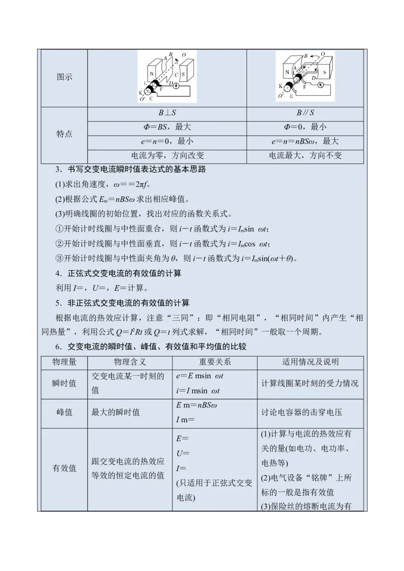 《专题34交变电流-（精讲）高考母题一题三练（教师版）_高考一二三轮复习_物理_2026年-物理高考专项复习_2026年高考物理复习高考母题一题三练-G433_资料》第2页预览
