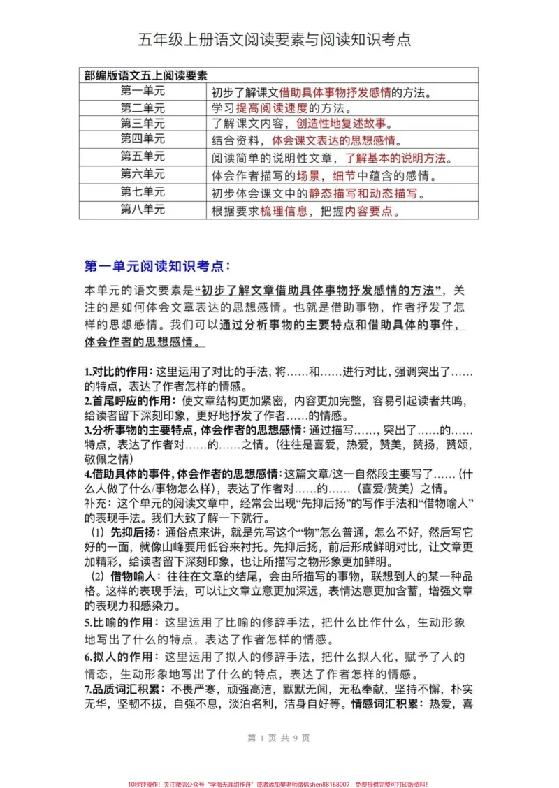 《五年级上册语文阅读要素与阅读考点梳理。五年级上册语文1—8单元语文阅读要素与阅读考点梳理#五年级上册语文#阅读要素#阅读理解#课内阅读理解#学习资料分享》第2页预览