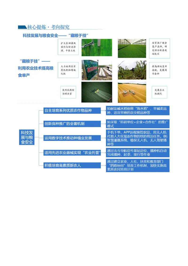 《专题12微专题科技发展与粮食安全、填海造陆与围湖造田（讲义）（解析版）(1)_初高中资料库_高中资料库（转存避免链接过期失效）_高中地理》第4页预览