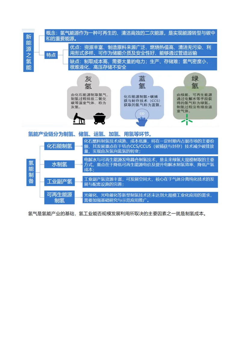 《专题12微专题新能源开发利用（讲义）（解析版）(1)_初高中资料库_高中资料库（转存避免链接过期失效）_高中地理》第9页预览