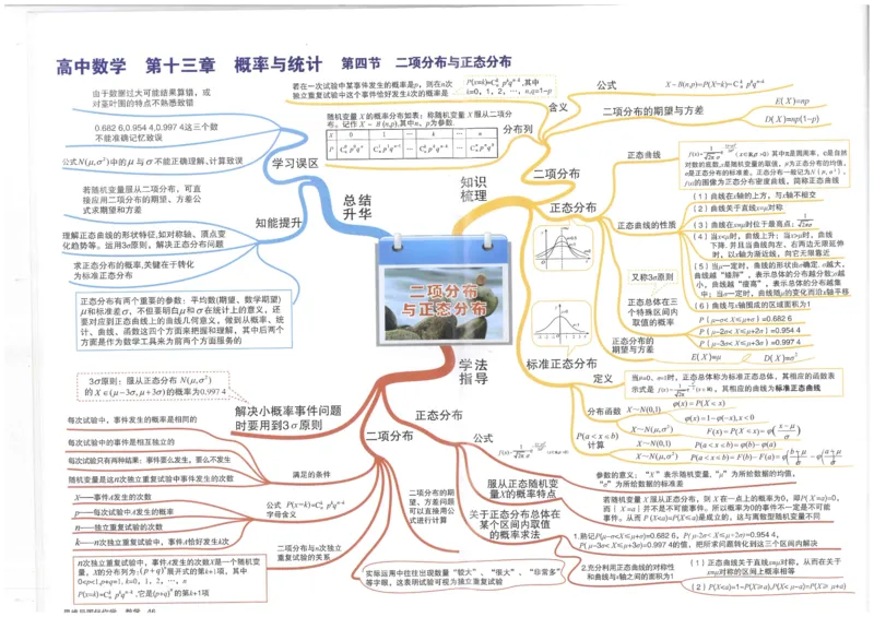 《46、二项分布与正态分布_初高中资料库_高中资料库（转存避免链接过期失效）_高中数学》第1页预览