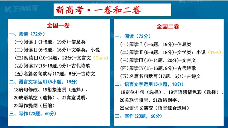 《语文-长郡中学杨新国《高考语文二轮备考策略与方法》(1)_2026版高中《二三轮复习+冲刺复习》》第5页预览