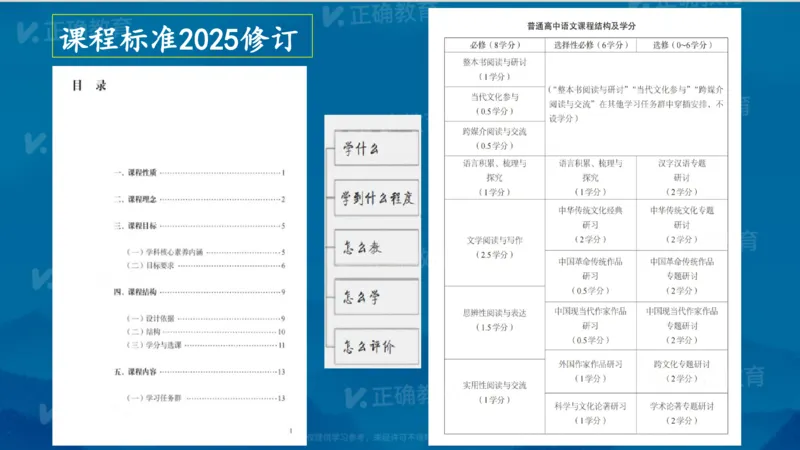 《语文-长郡中学杨新国《高考语文二轮备考策略与方法》(1)_2026版高中《二三轮复习+冲刺复习》》第9页预览