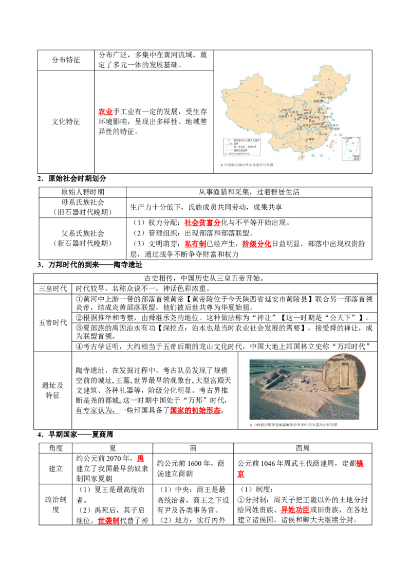 《专题01从中华文明起源到秦汉统一多民族封建国家的建立与巩固（知识清单）（全国通用）（教师版）_高考一二三轮复习_历史_2027年高考历史一轮_2027版_39》第6页预览