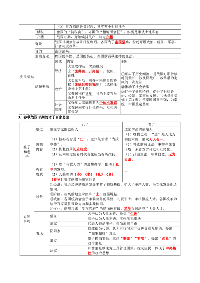 《专题01从中华文明起源到秦汉统一多民族封建国家的建立与巩固（知识清单）（全国通用）（教师版）_高考一二三轮复习_历史_2027年高考历史一轮_2027版_39》第8页预览