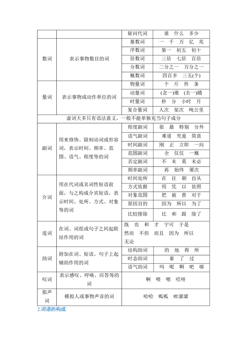 《专题七分点突破二正确使用词语（第一课时）（教师版）_高考一二三轮复习_语文_2027年一轮语文更新啦_72027届高考语文一轮复习讲义+专题突破（新高考通用）》第2页预览