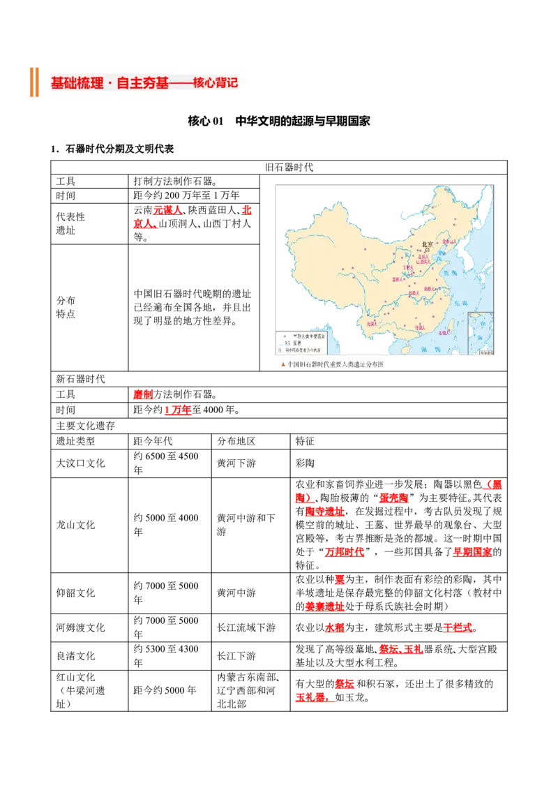 《专题01从中华文明起源到秦汉统一多民族封建国家的建立与巩固（知识清单）（全国通用）（教师版）_高考一二三轮复习_历史_2027年高考历史一轮_2027版》第5页预览