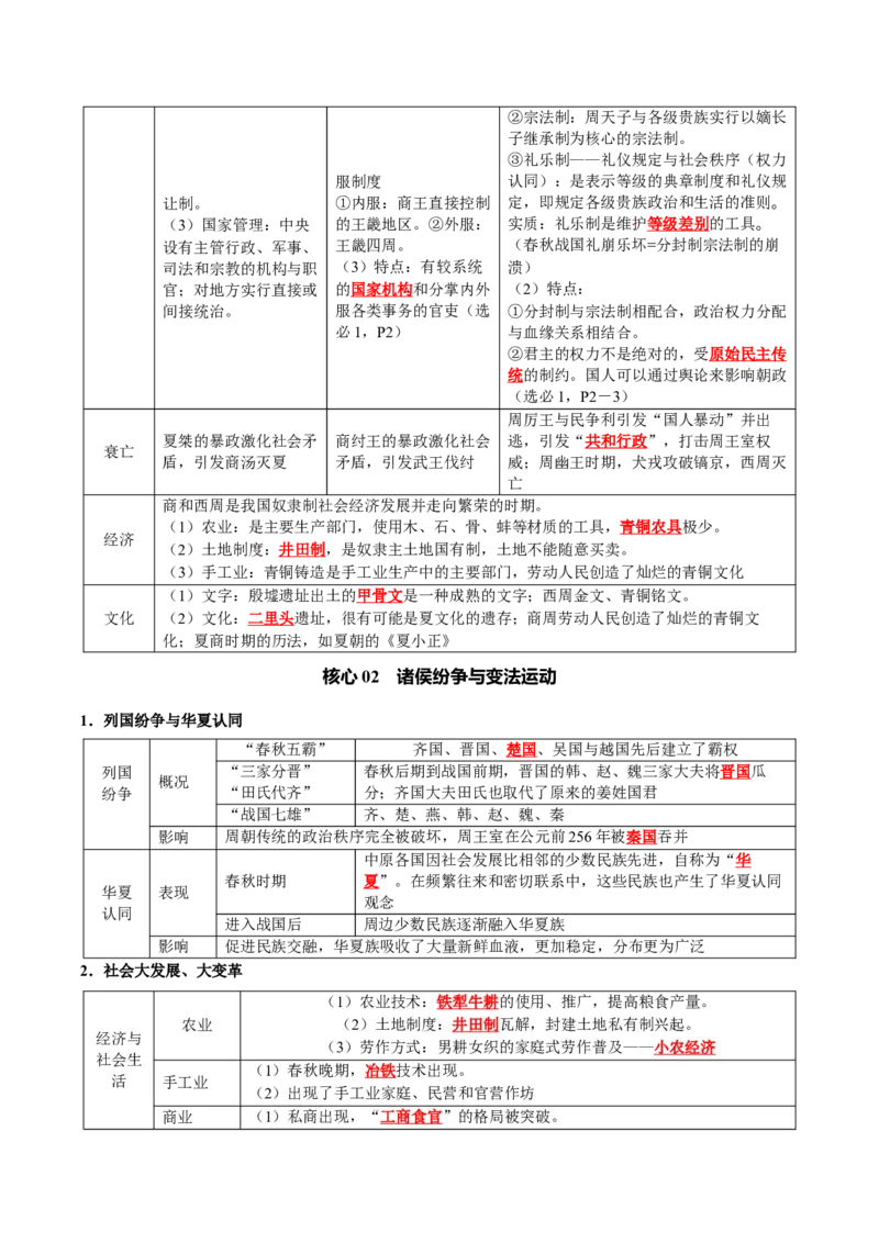 《专题01从中华文明起源到秦汉统一多民族封建国家的建立与巩固（知识清单）（全国通用）（教师版）_高考一二三轮复习_历史_2027年高考历史一轮_2027版》第7页预览