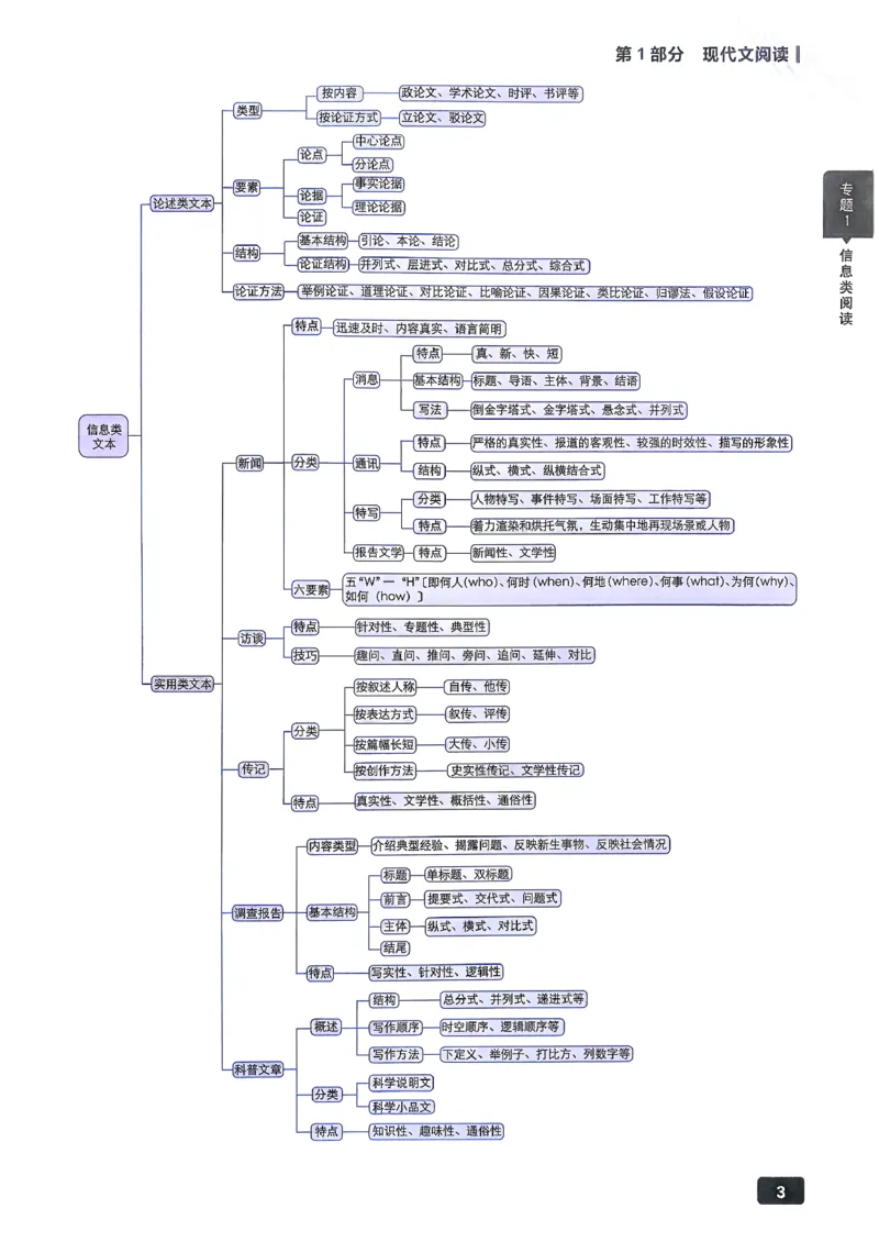 《语文_2027高中必刷题_必刷题2027_2027高一高二必刷题_高考必刷题_高中必刷题_2027版高中《必刷题600分考点700分考法》（全科）_27版语文》第9页预览