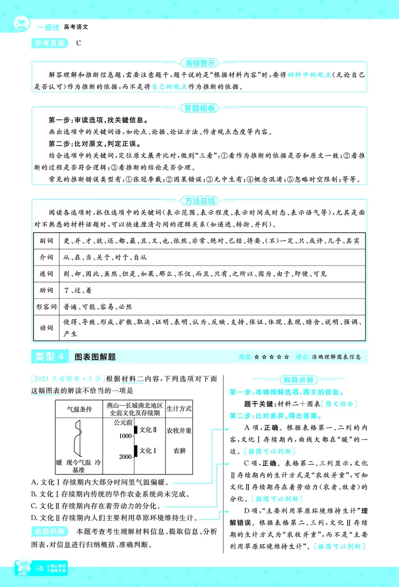 《语文-高考一遍过.拆解重难题(65页)_2026版高中《二三轮复习+冲刺复习》_高考二轮高考重难题拆解TXEdu2026年高考一遍过拆解重难题高考九科全科完整版(pdf彩色原版纯净版)》第9页预览