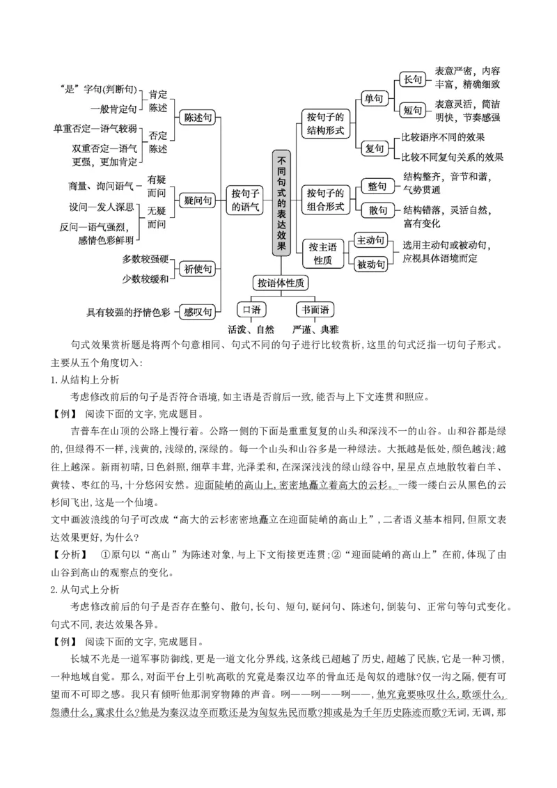 《02：句式的运用和分析_语文_二轮复习_2024年_2024年高考语文二轮语言文字运用模块备考全国通用_资料》第8页预览