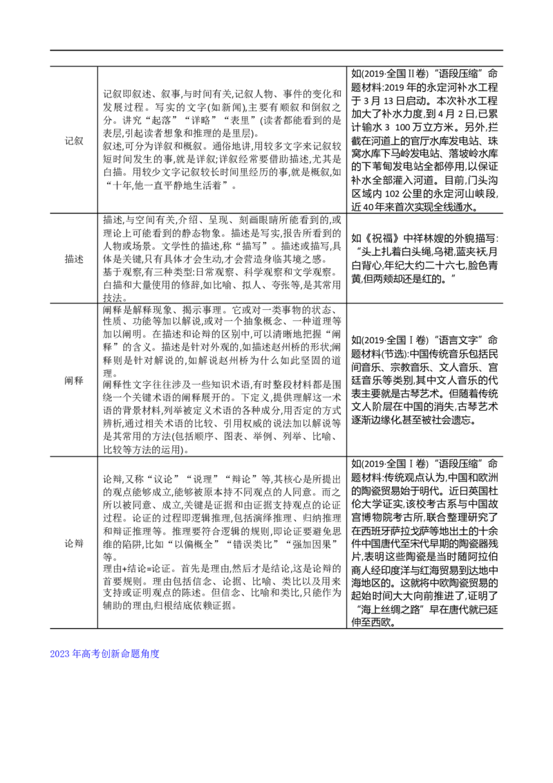 《专题28语言综合运用新情境新题型（讲义）（解析版）(1)_初高中资料库_高中资料库（转存避免链接过期失效）_高中语文》第3页预览