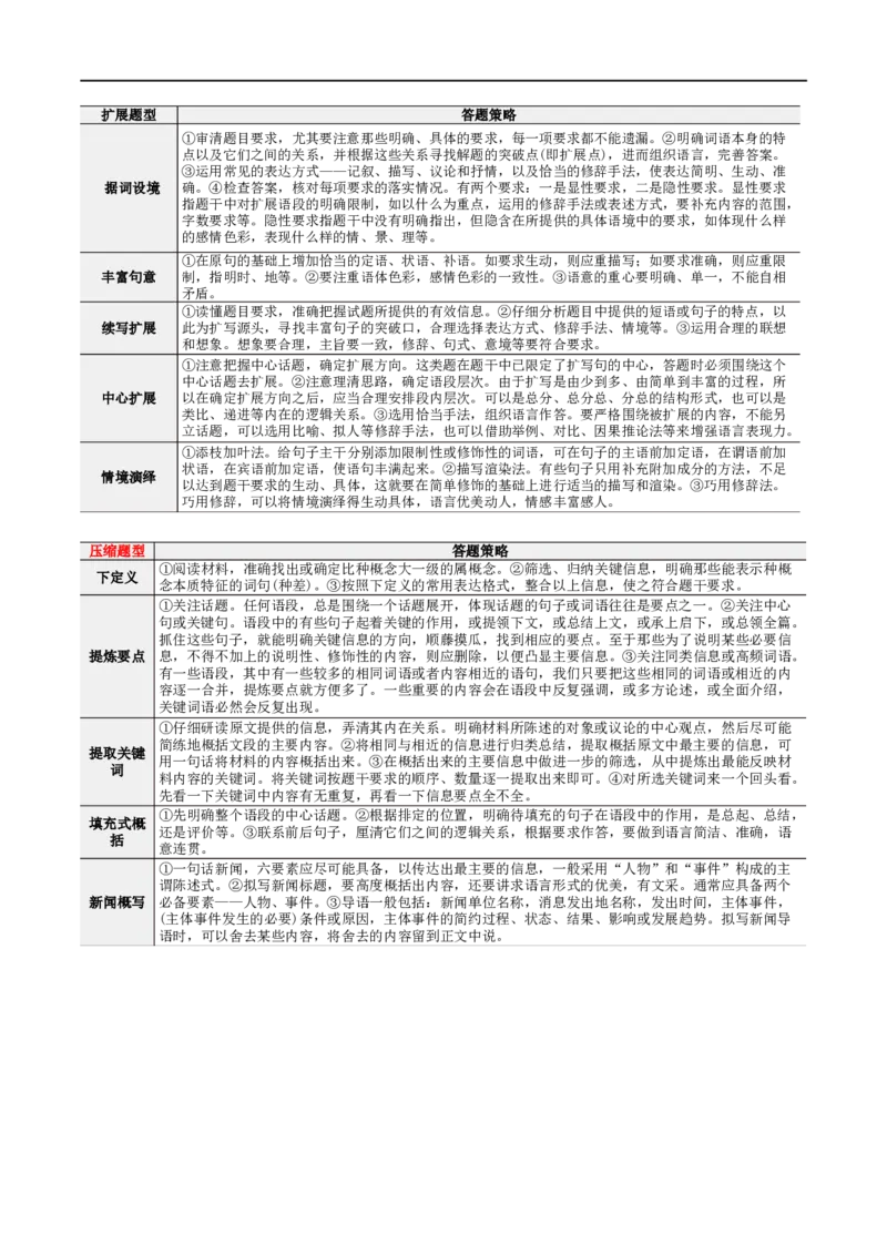 《专题28语言综合运用新情境新题型（讲义）（解析版）(1)_初高中资料库_高中资料库（转存避免链接过期失效）_高中语文》第7页预览