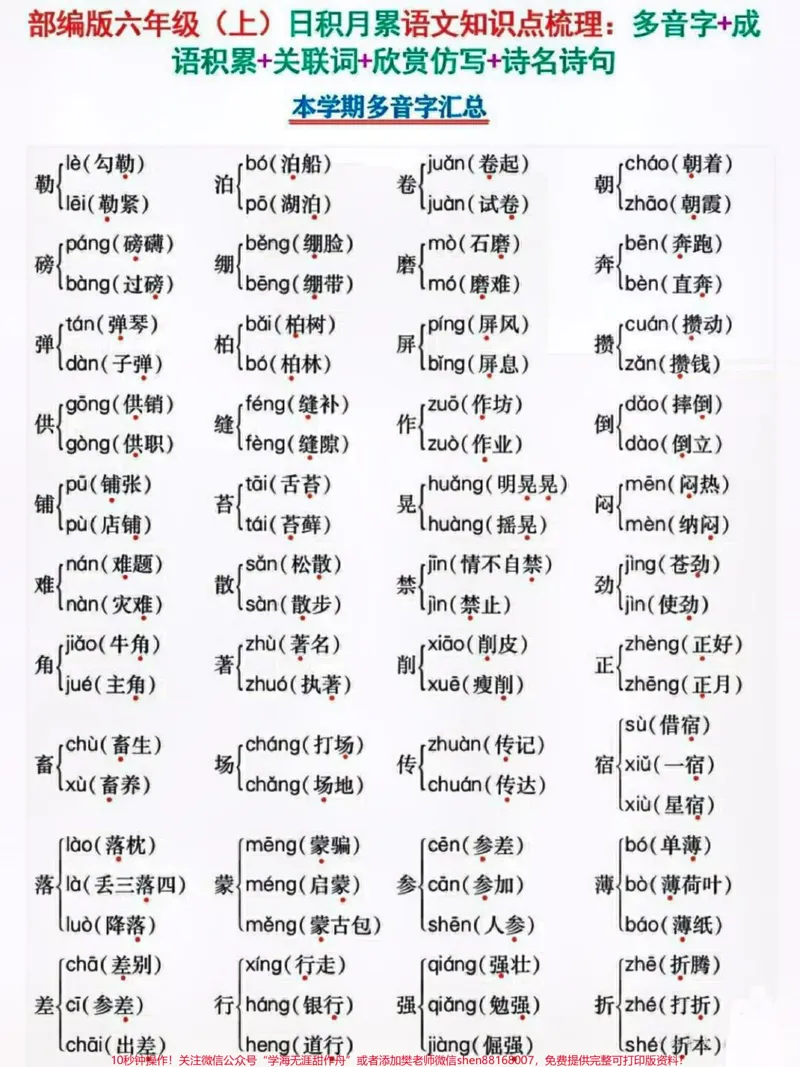 《六年级语文上册日积月累知识点梳理。#关注我持续更新小学知识#知识点总结#学习资料分享#小学语文知识点#六年级语文@qunju888.com小助手@qunju888.com热点宝@qunju888.com创作者中心@qunju888.com来客官方助推官@qunju888.com广告助手》第1页预览