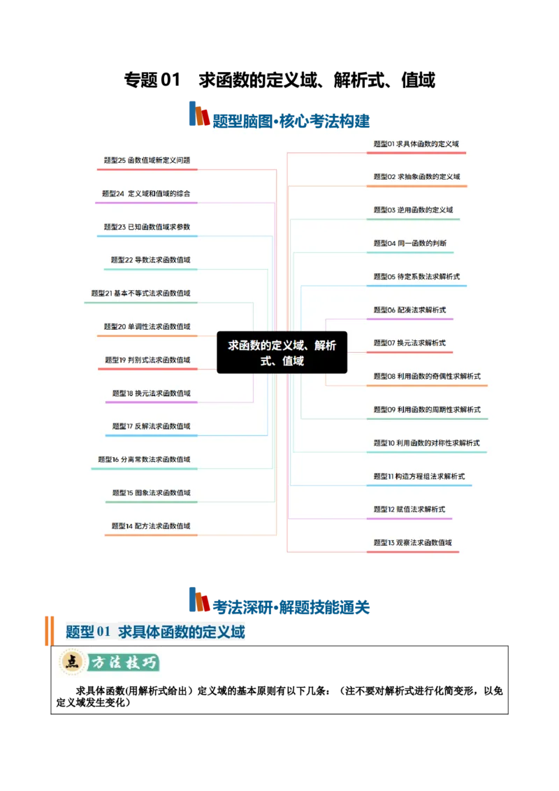 《专题01求函数的定义域、解析式、值域25种常见考法归类（核心题型清单）（教师版）_高考一二三轮复习_数学_2027年高考数学一轮更新中_2027版》第1页预览