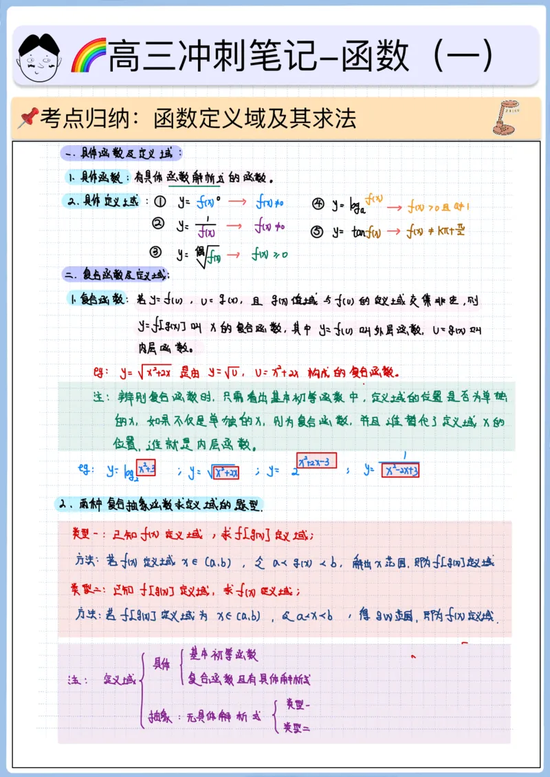《高三冲刺笔记-函数01-06空白版_2026版高中《二三轮复习+冲刺复习》_高考数学冲刺笔记猫老师猫老师2026版高考数学冲刺笔记+猫老师2026年高考数学考点一遍过全套(完整版)_05函数》第1页预览