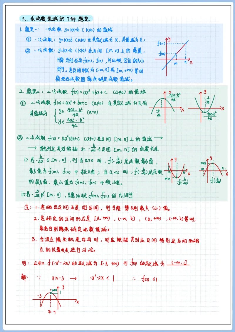 《高三冲刺笔记-函数01-06空白版_2026版高中《二三轮复习+冲刺复习》_高考数学冲刺笔记猫老师猫老师2026版高考数学冲刺笔记+猫老师2026年高考数学考点一遍过全套(完整版)_05函数》第6页预览